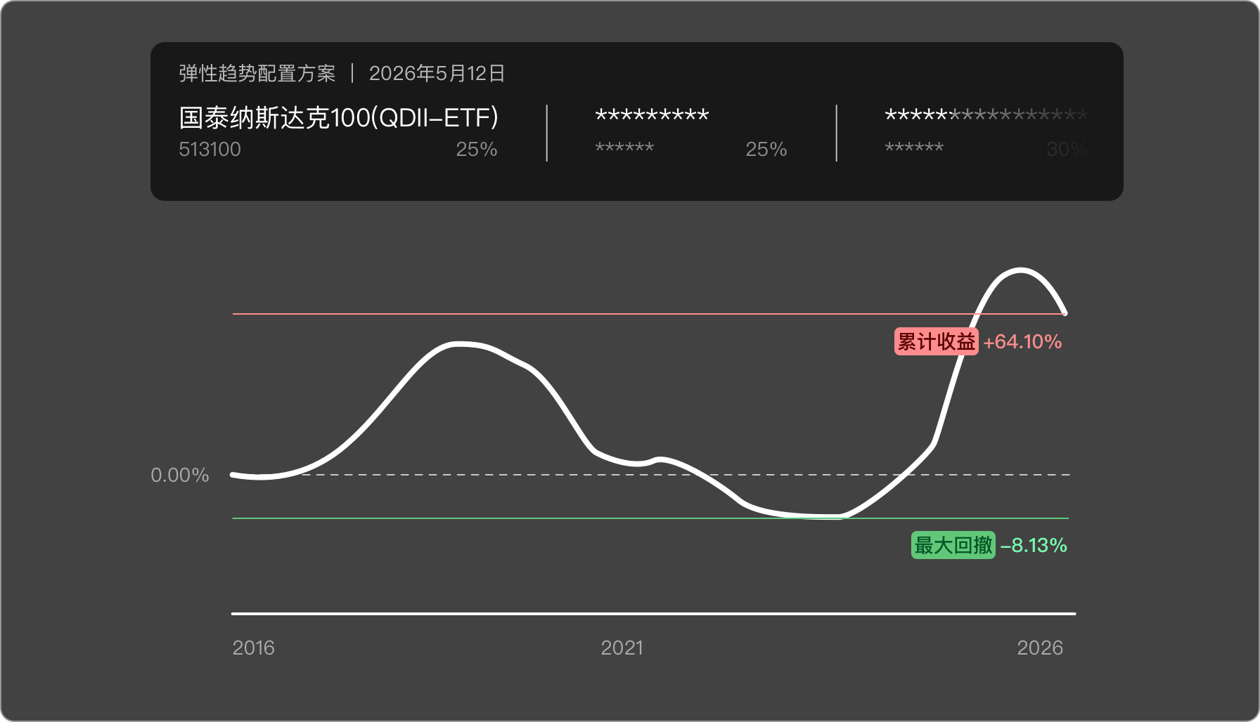 弹性趋势交易界面